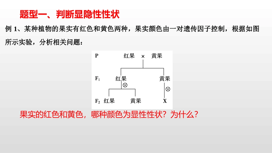 第一章分离定律的拓展和应用-人教版高中生物必修二课件(共72张PPT)_第2页