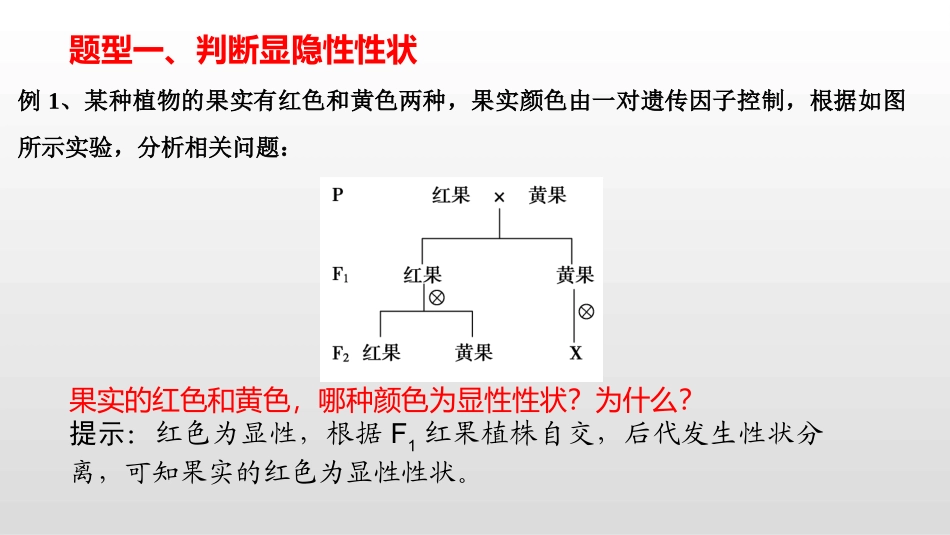 第一章分离定律的拓展和应用-人教版高中生物必修二课件(共72张PPT)_第3页