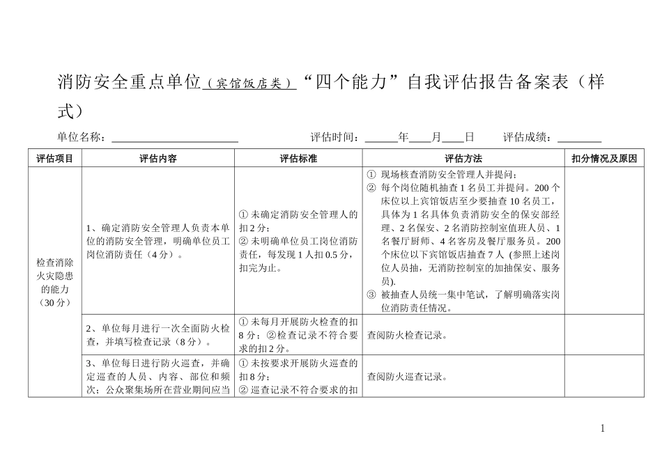 消防安全重点单位“四个能力”自我评估报告备案表_第1页