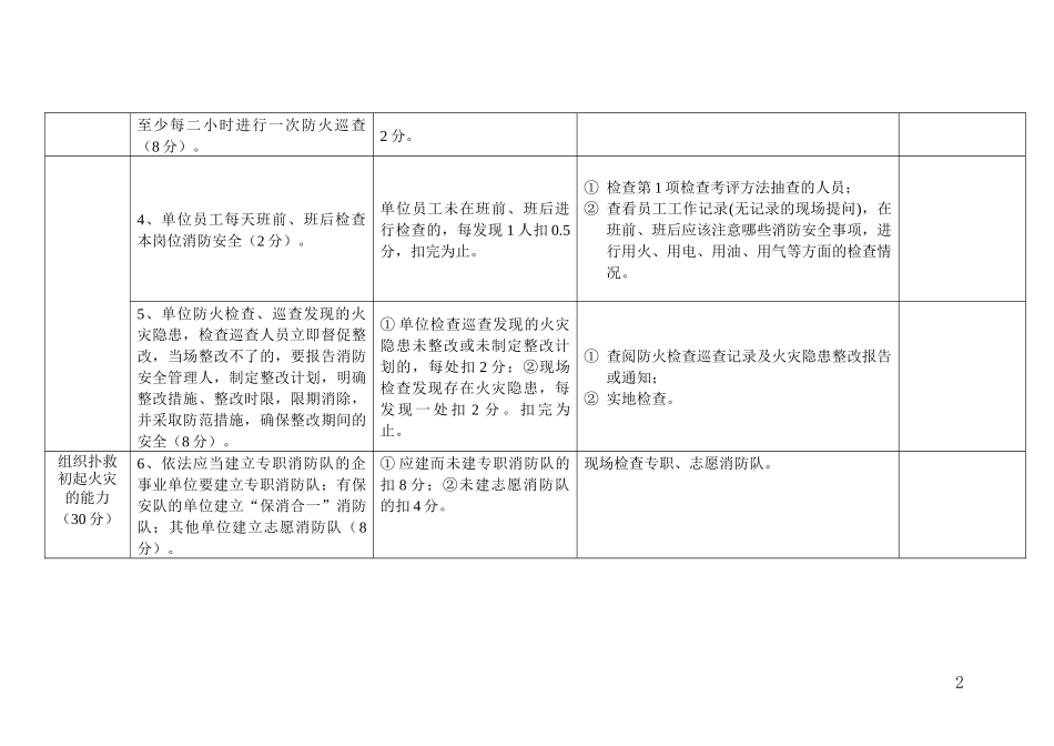 消防安全重点单位“四个能力”自我评估报告备案表_第2页