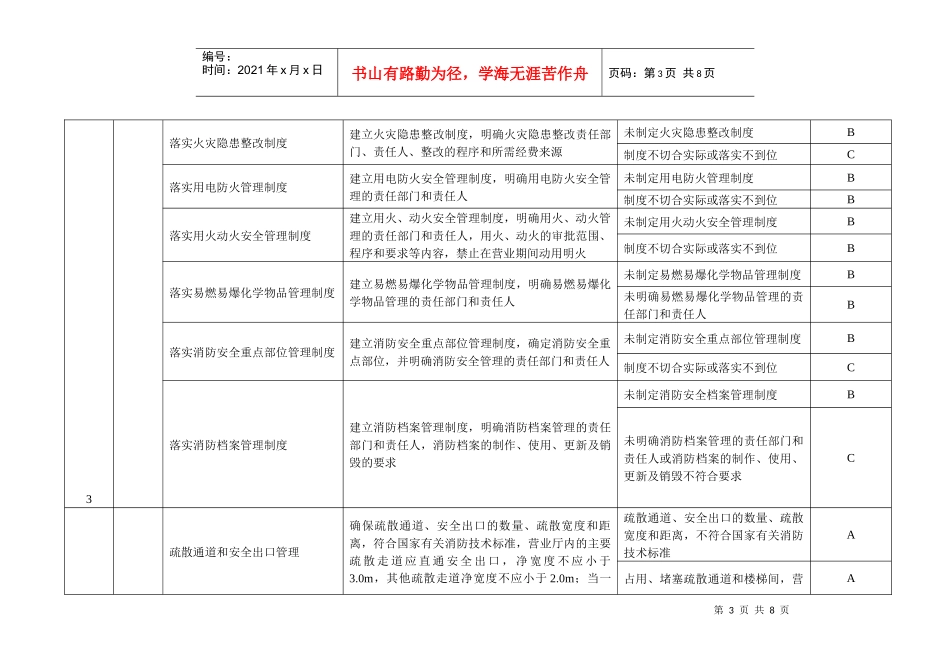 黑龙江省商场、集贸市场消防安全标准化管理评定标准_第3页