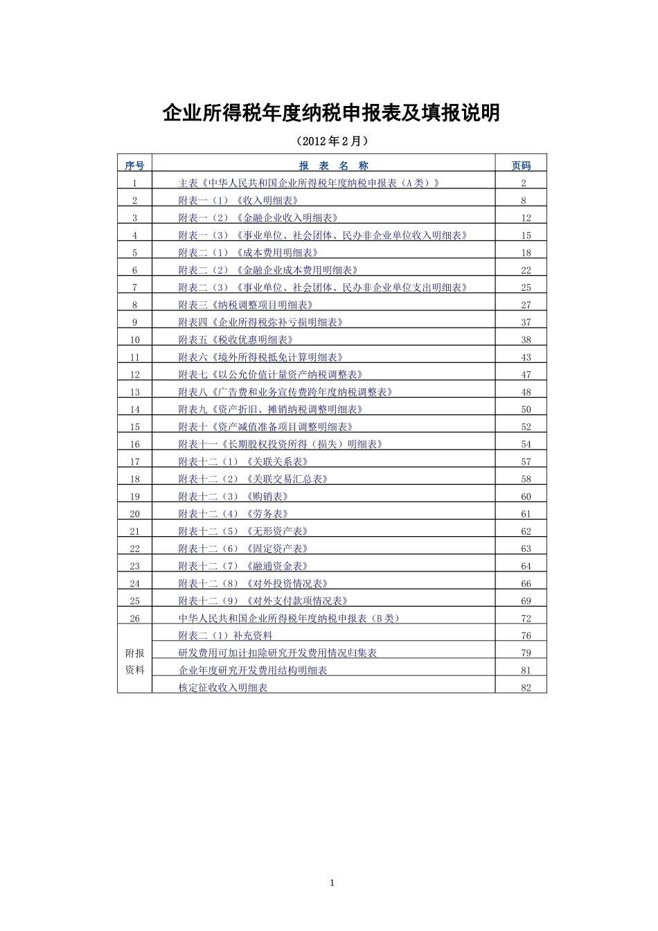 XXXX企业所得税年度纳税申报表及填报说明_第1页