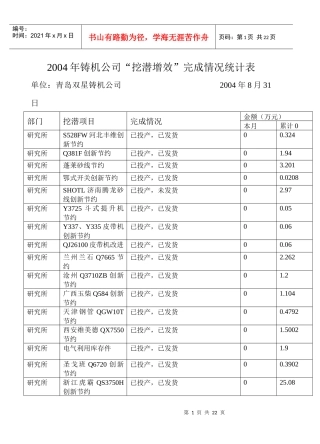 XXXX年铸机公司“挖潜增效”完成情况统计表七月份