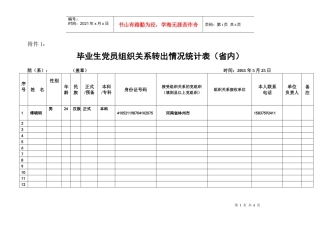 毕业生党员组织关系转出情况统计表(省内)docdeflate