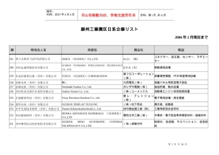 园区日资企业一览表