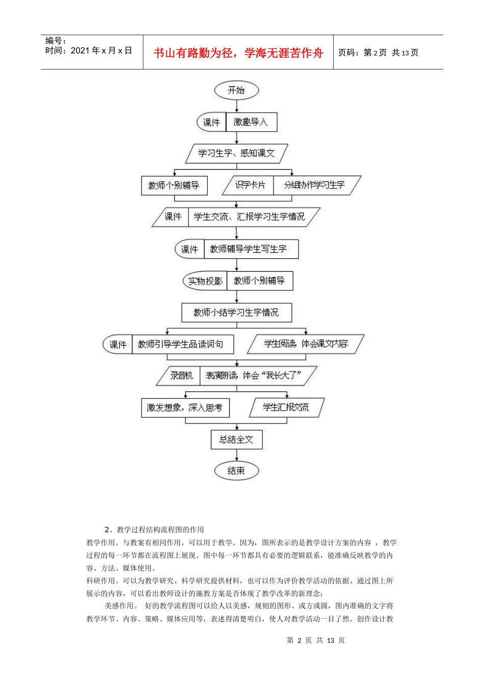 教学过程结构流程图的设计_第2页