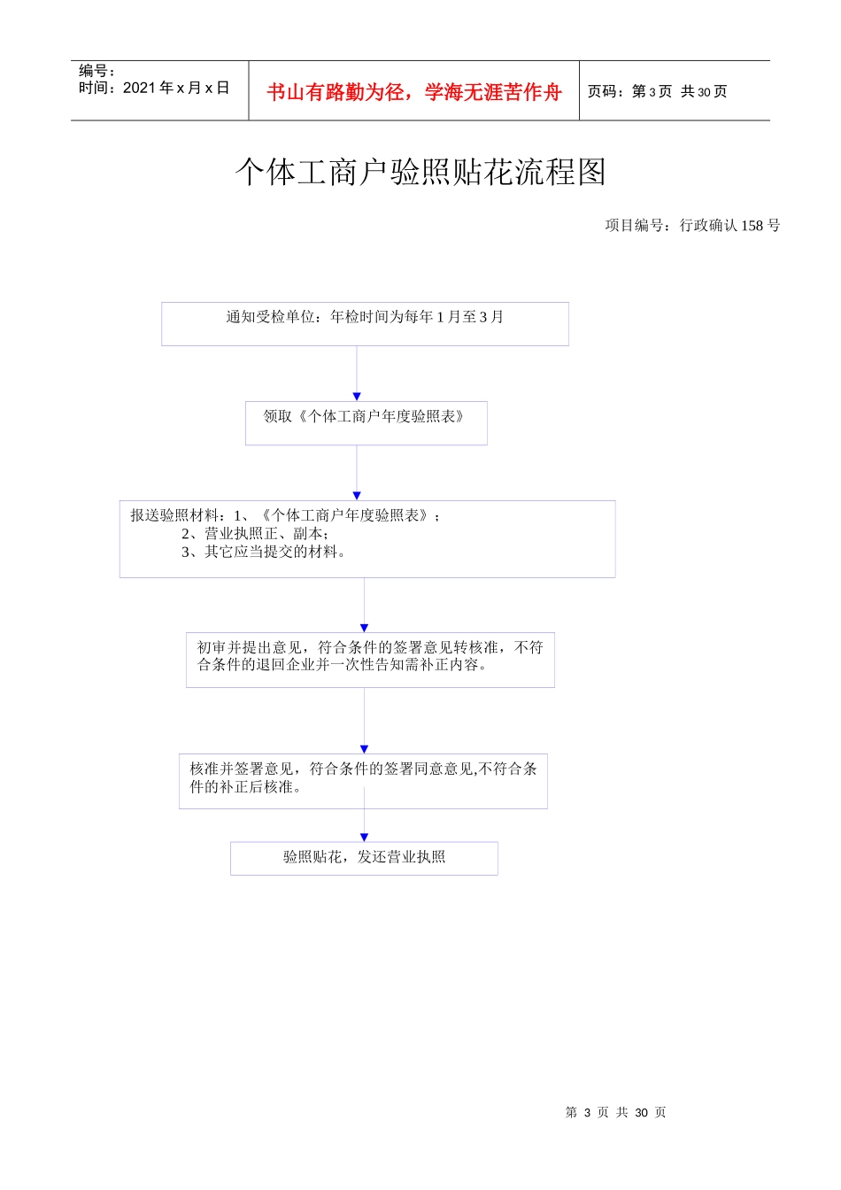 个体工商户注销登记与监督检查流程图_第3页