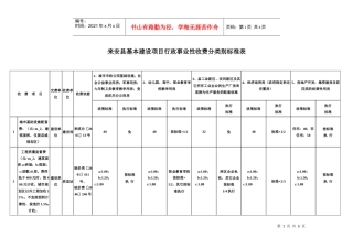 来安县基本建设项目行政事业性收费分类别标准表doc-来安