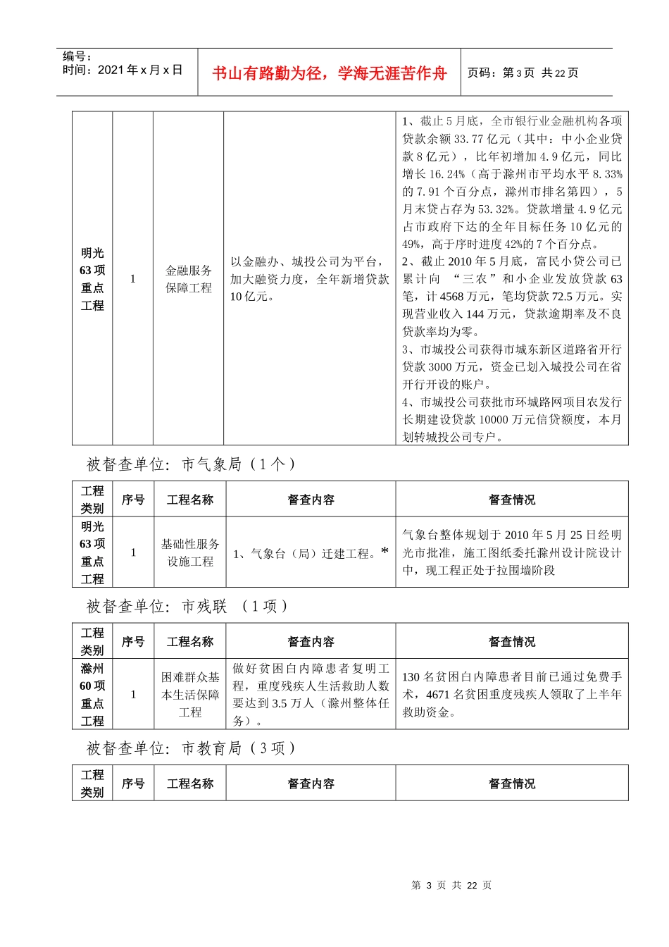 滁州与明光重点工程进度表_第3页