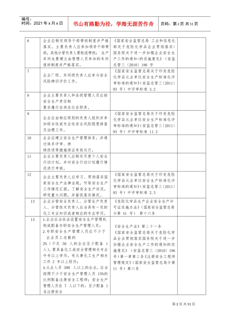 安全风险隐患排查表1(DOC49页)_第2页