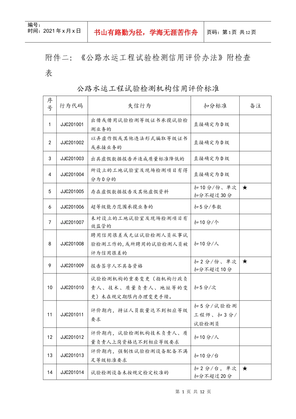 附件二：《公路水运工程试验检测信用评价办法》附检查表_第1页