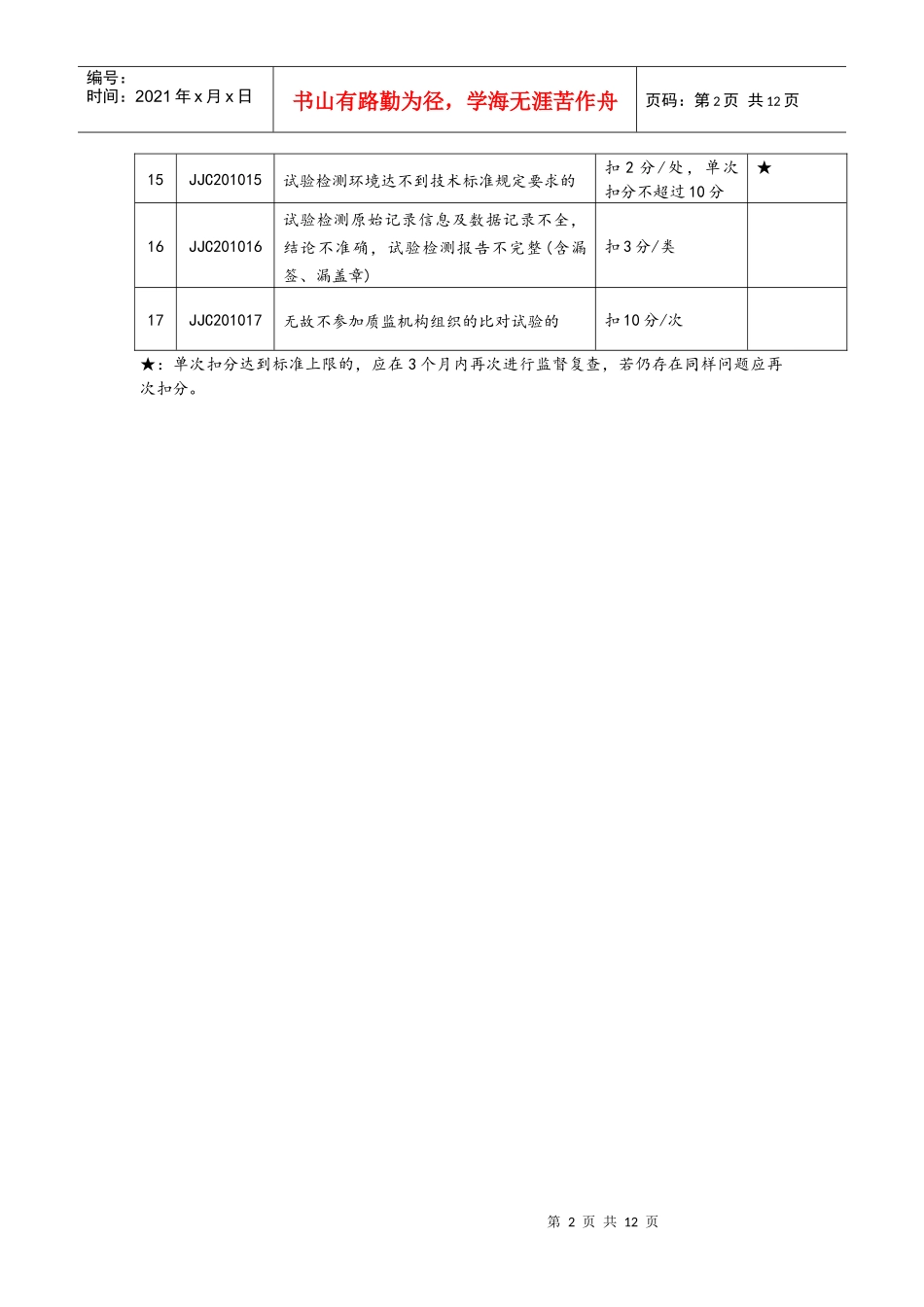 附件二：《公路水运工程试验检测信用评价办法》附检查表_第2页