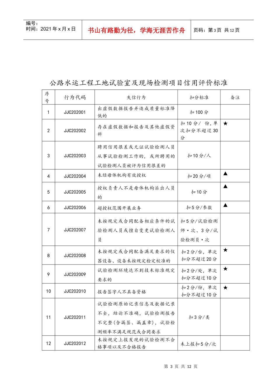 附件二：《公路水运工程试验检测信用评价办法》附检查表_第3页