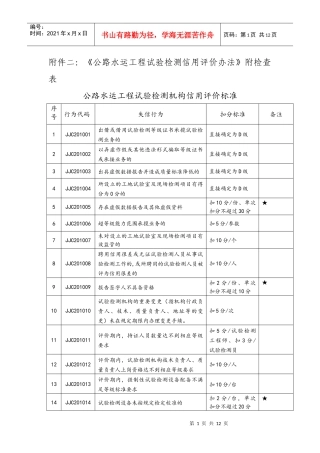附件二：《公路水运工程试验检测信用评价办法》附检查表