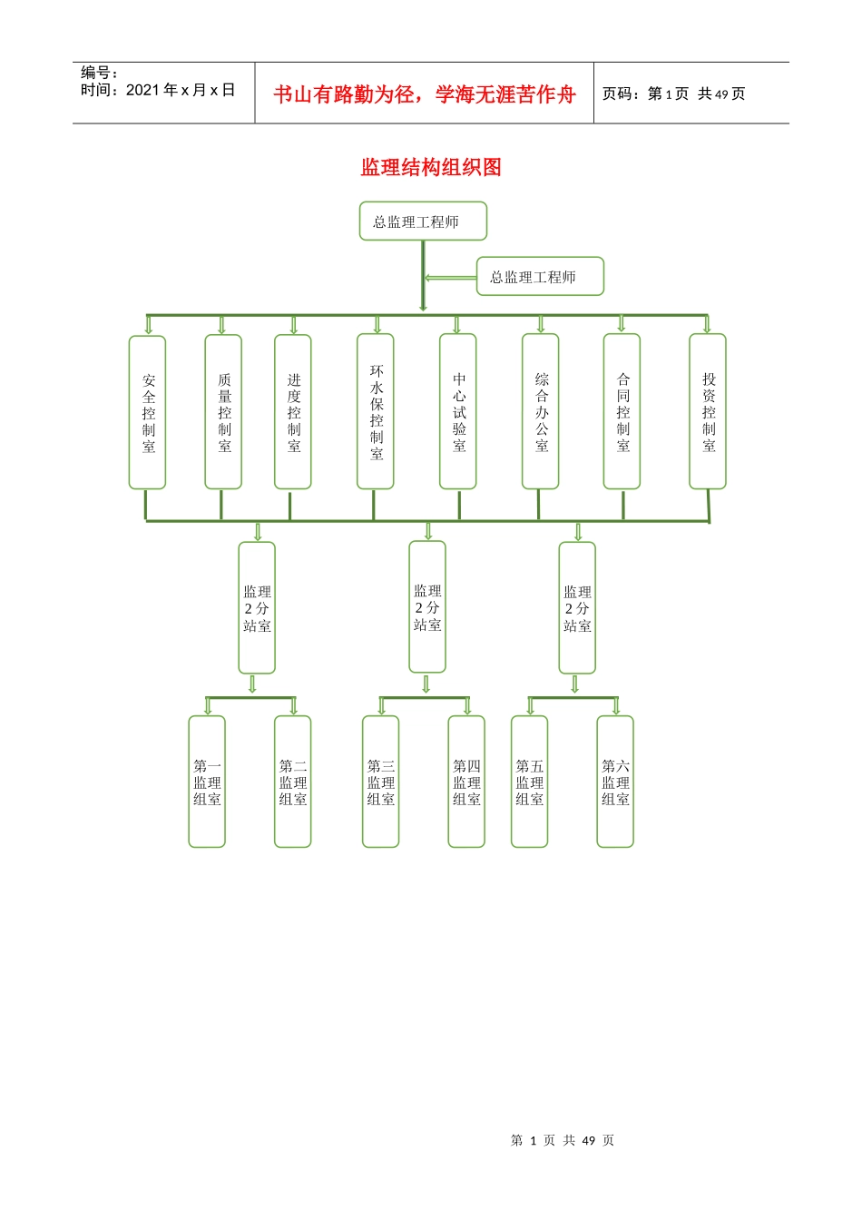 最全监理流程图_第1页
