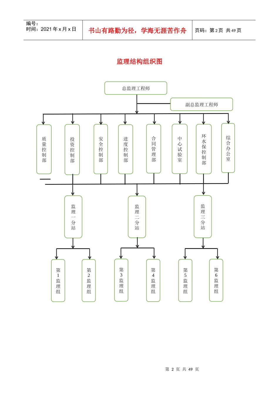 最全监理流程图_第2页