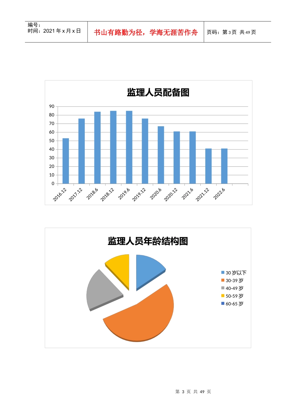 最全监理流程图_第3页