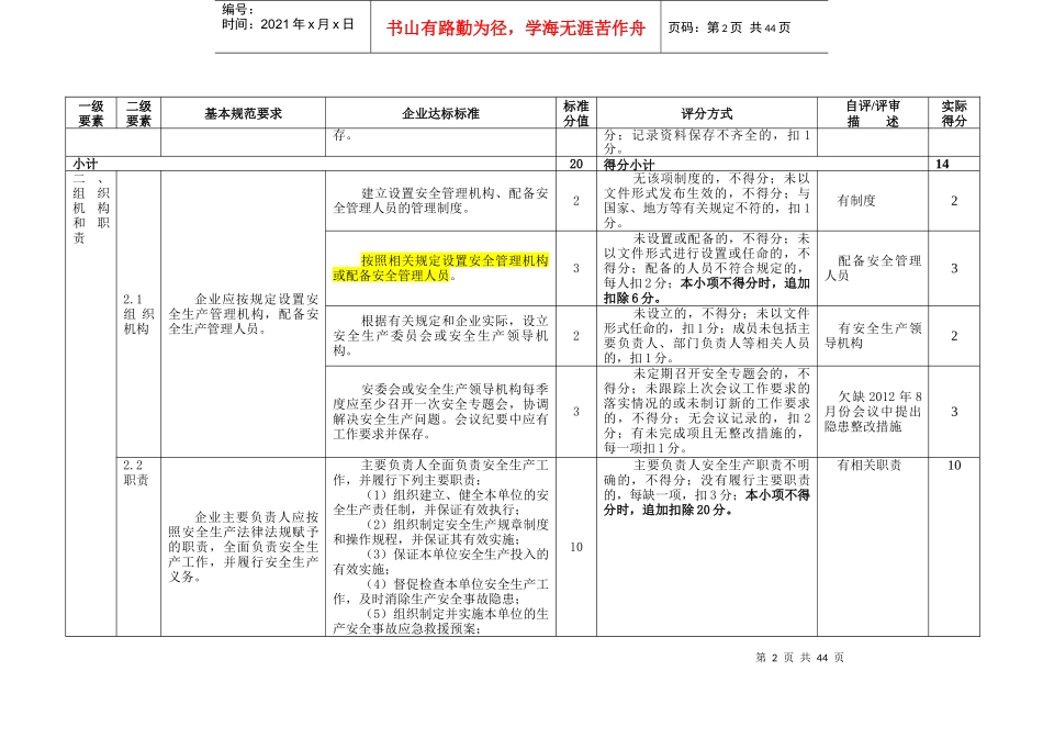 安全标准化扣分汇总_第2页