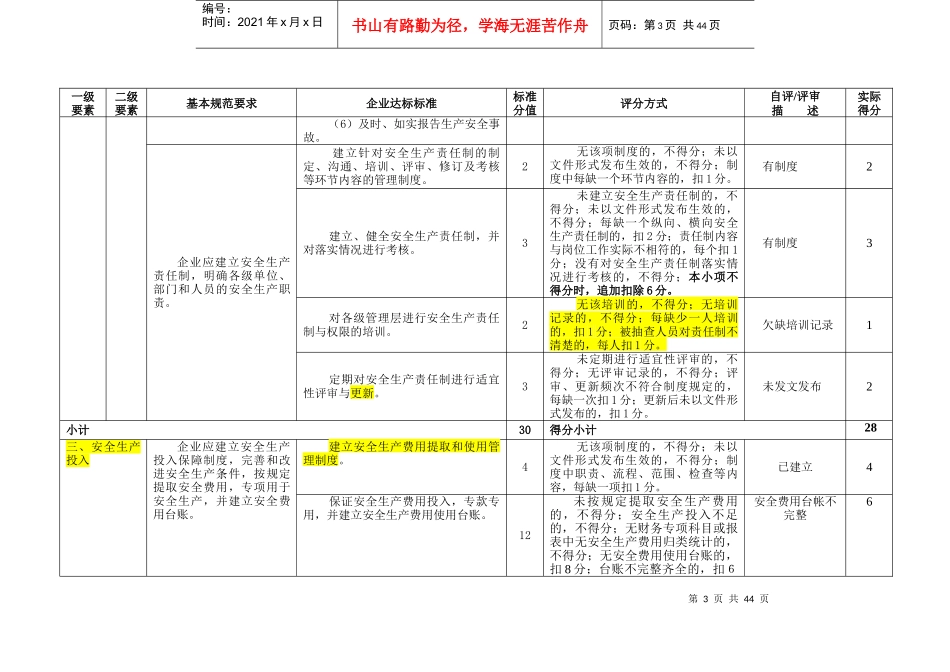 安全标准化扣分汇总_第3页