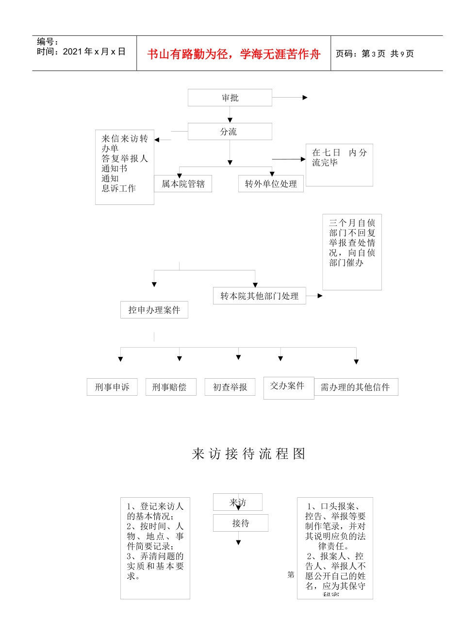 来信处理流程图_第3页