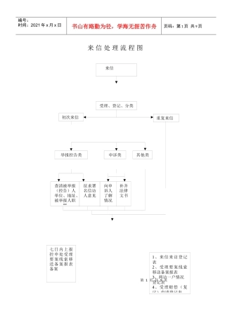 来信处理流程图