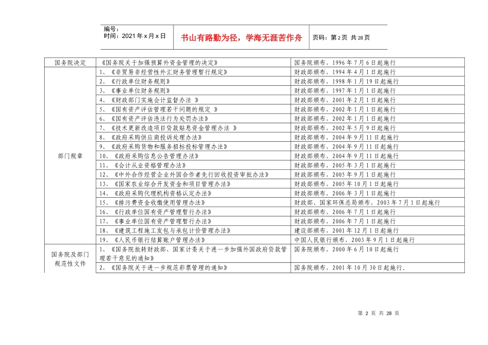 揭阳市财政局行政执法职权依据一览表_第2页