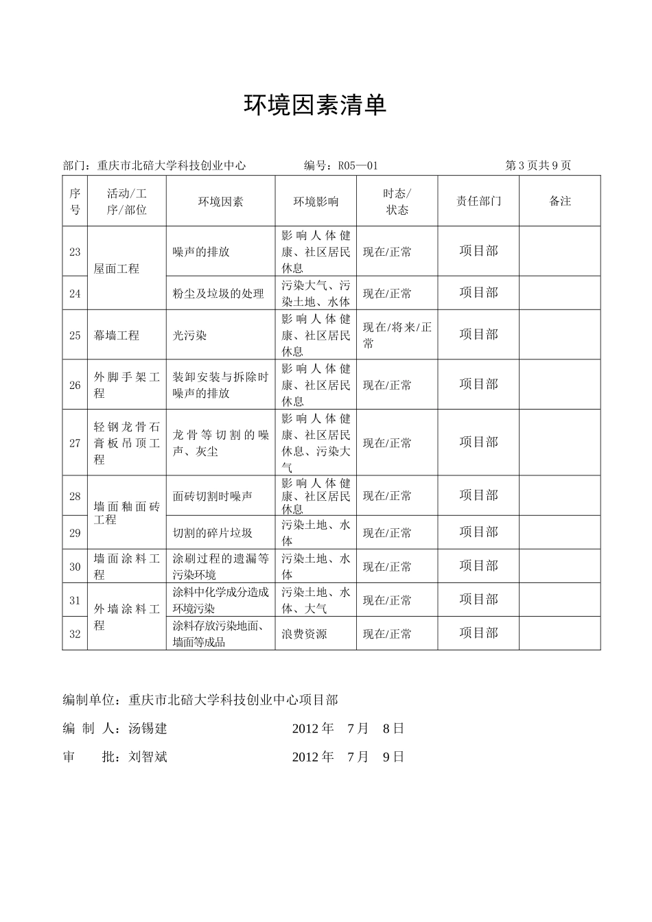 项目部环境、安全清单及评价表_第3页