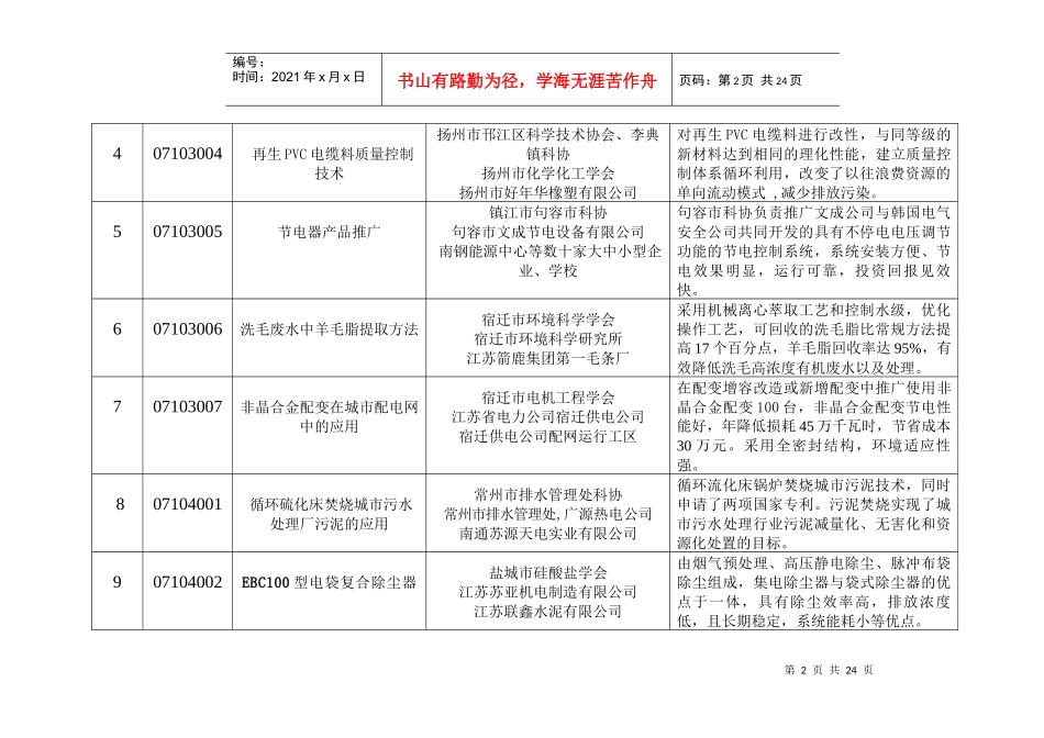 申报江苏省科协《金桥工程》项目汇总表_第2页