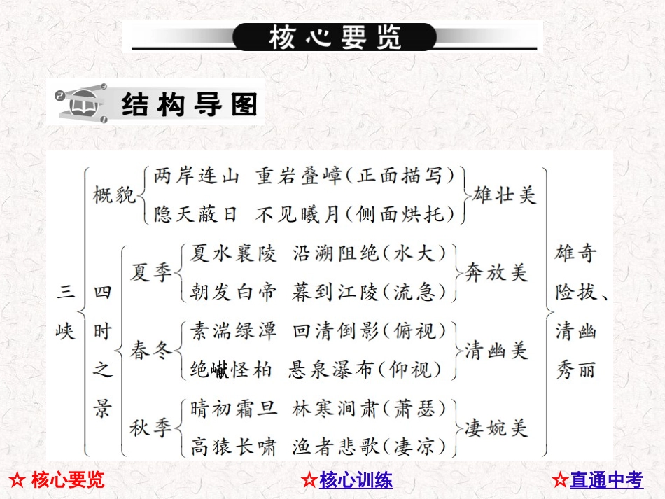 三峡作业讲评_第2页