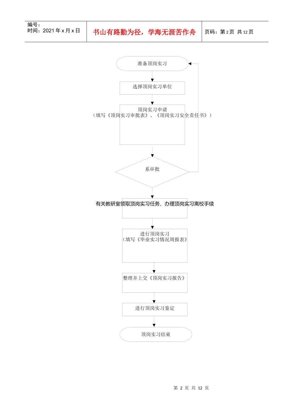 顶岗实习流程图_第2页