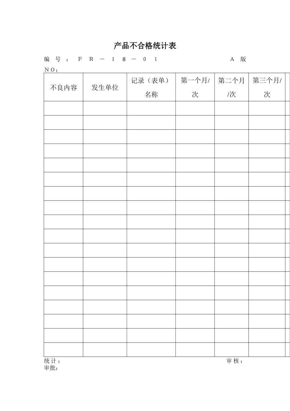 产品不合格统计表_第2页
