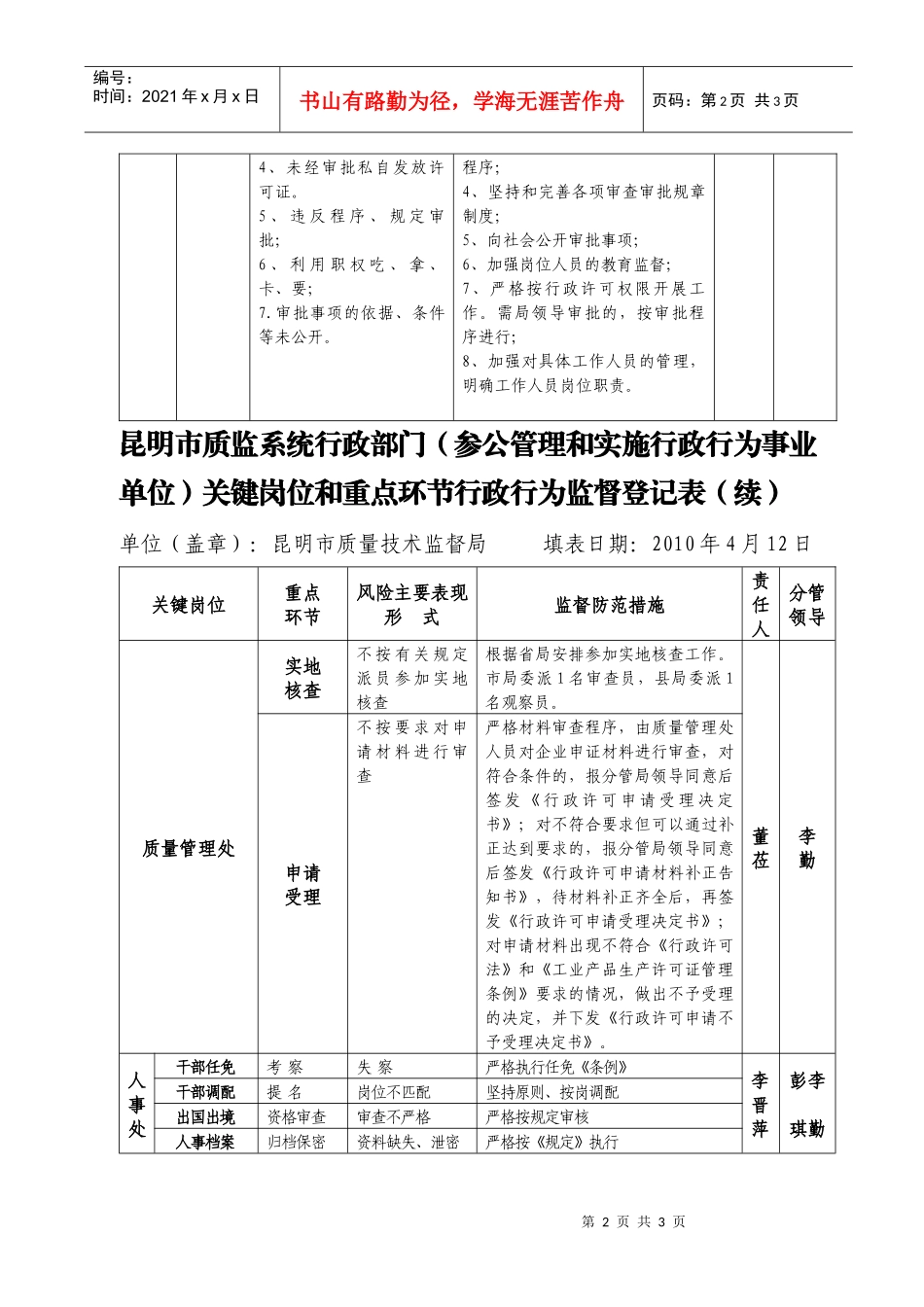 昆明市质监系统行政部门行政行为监督登记表（汇总表）-昆明_第2页