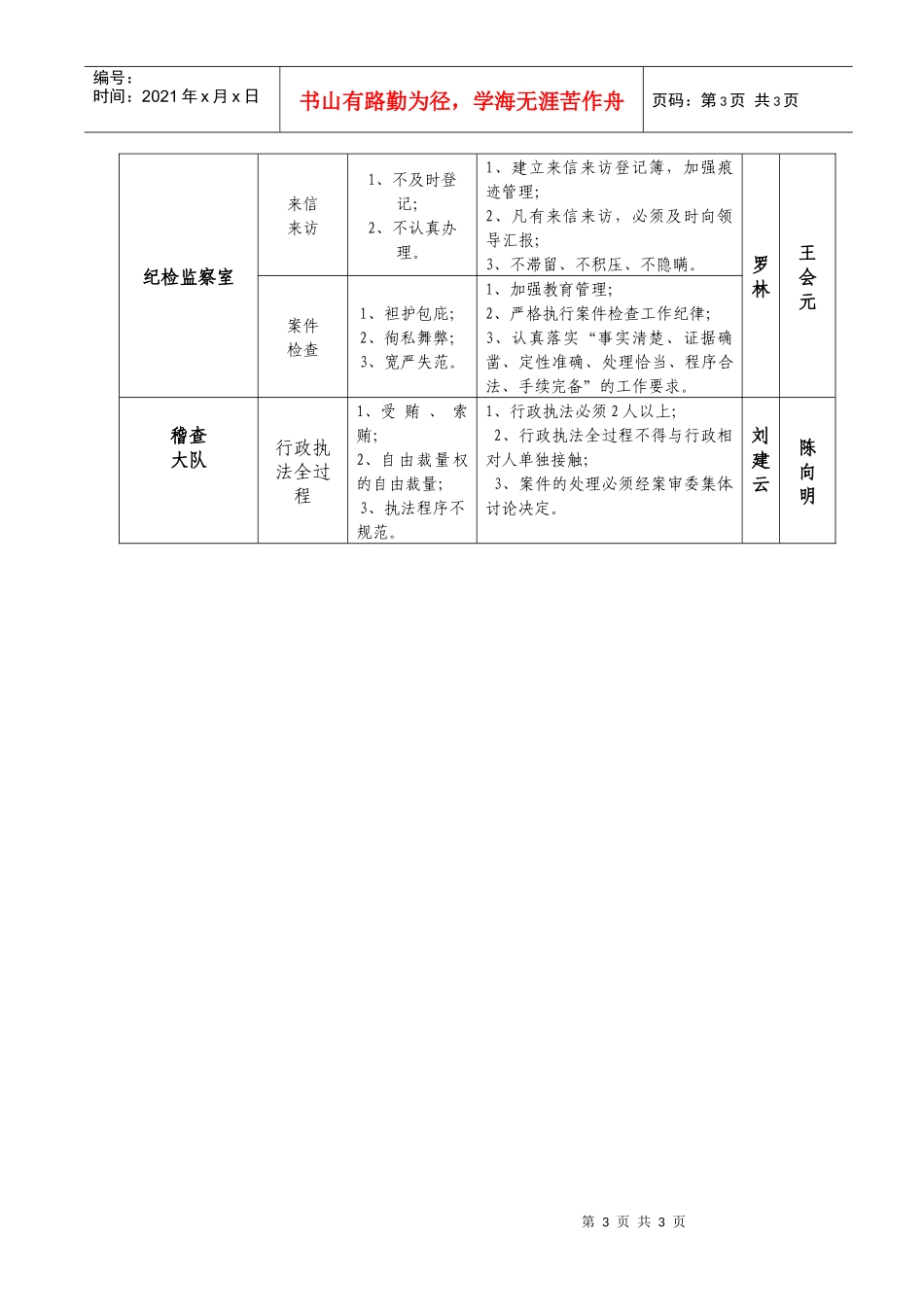 昆明市质监系统行政部门行政行为监督登记表（汇总表）-昆明_第3页