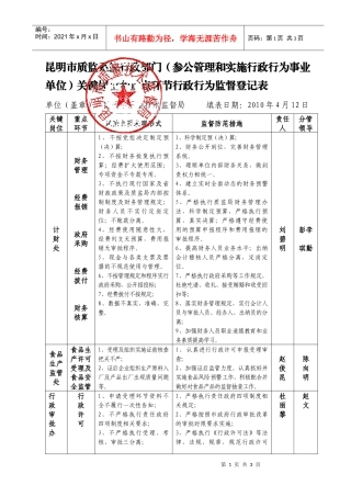 昆明市质监系统行政部门行政行为监督登记表（汇总表）-昆明