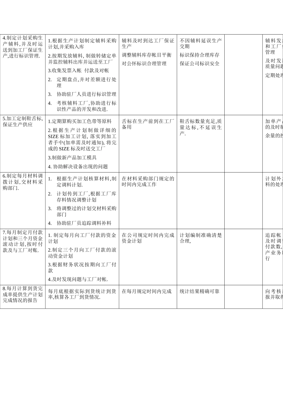 鞋业生产内勤工作规范_第2页