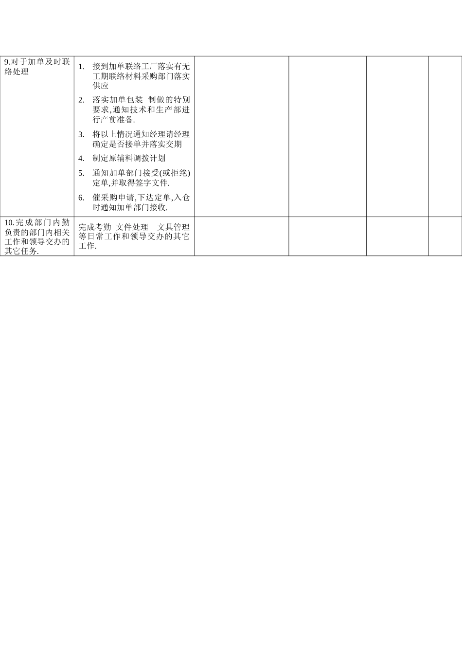 鞋业生产内勤工作规范_第3页