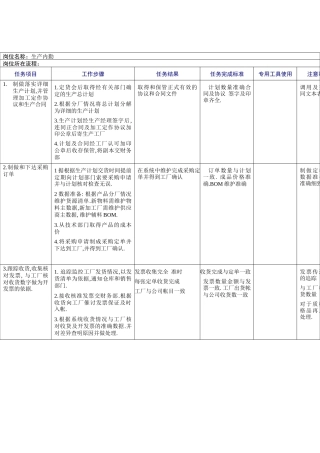 鞋业生产内勤工作规范