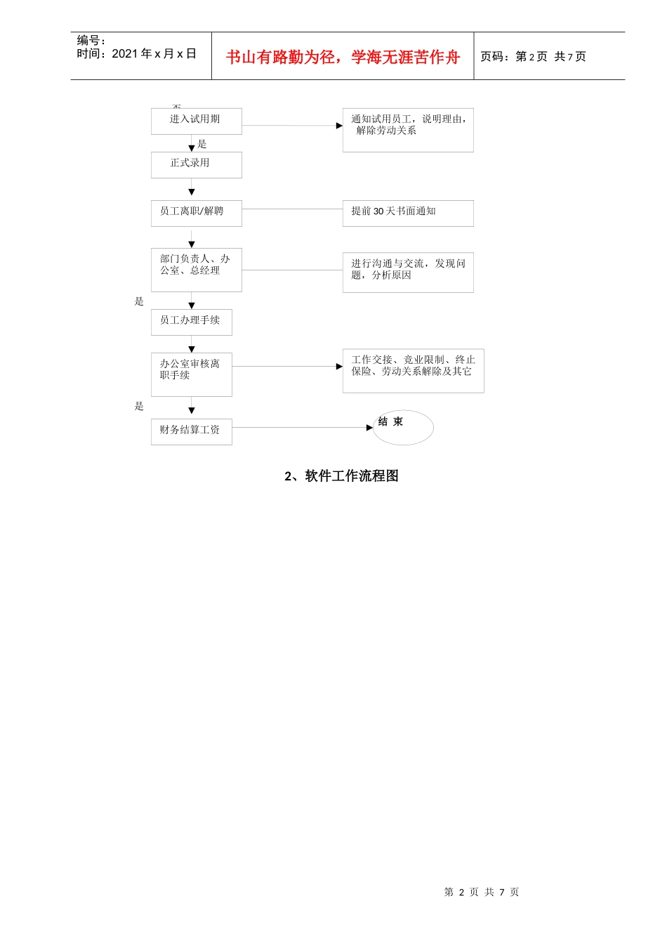 现代公司各部门工作流程图1_第2页