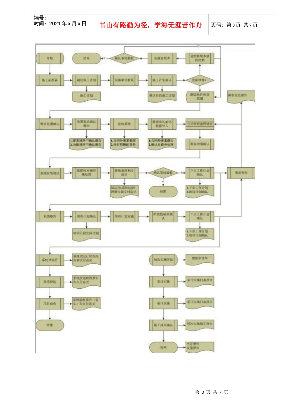 现代公司各部门工作流程图1_第3页