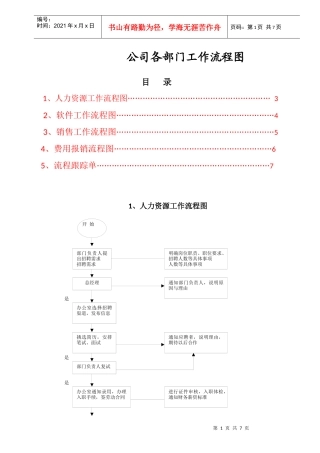 现代公司各部门工作流程图1