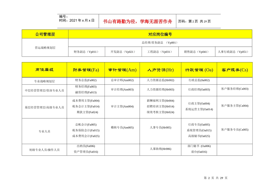 地产企业管理之全国房地产行业基准职位列表及职位说明_第2页