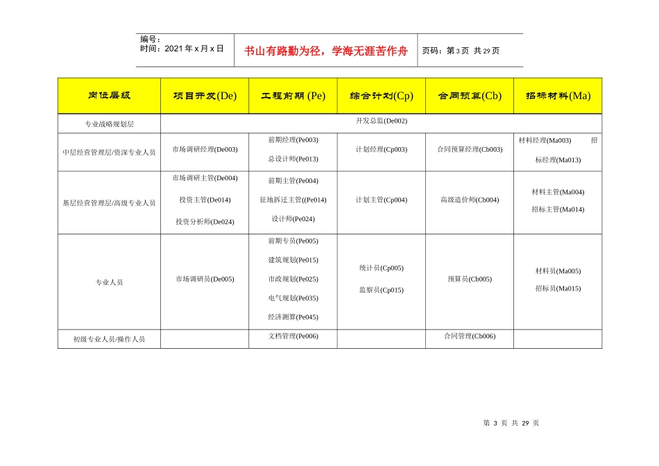 地产企业管理之全国房地产行业基准职位列表及职位说明_第3页