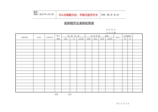 512采购程序及准购权限表