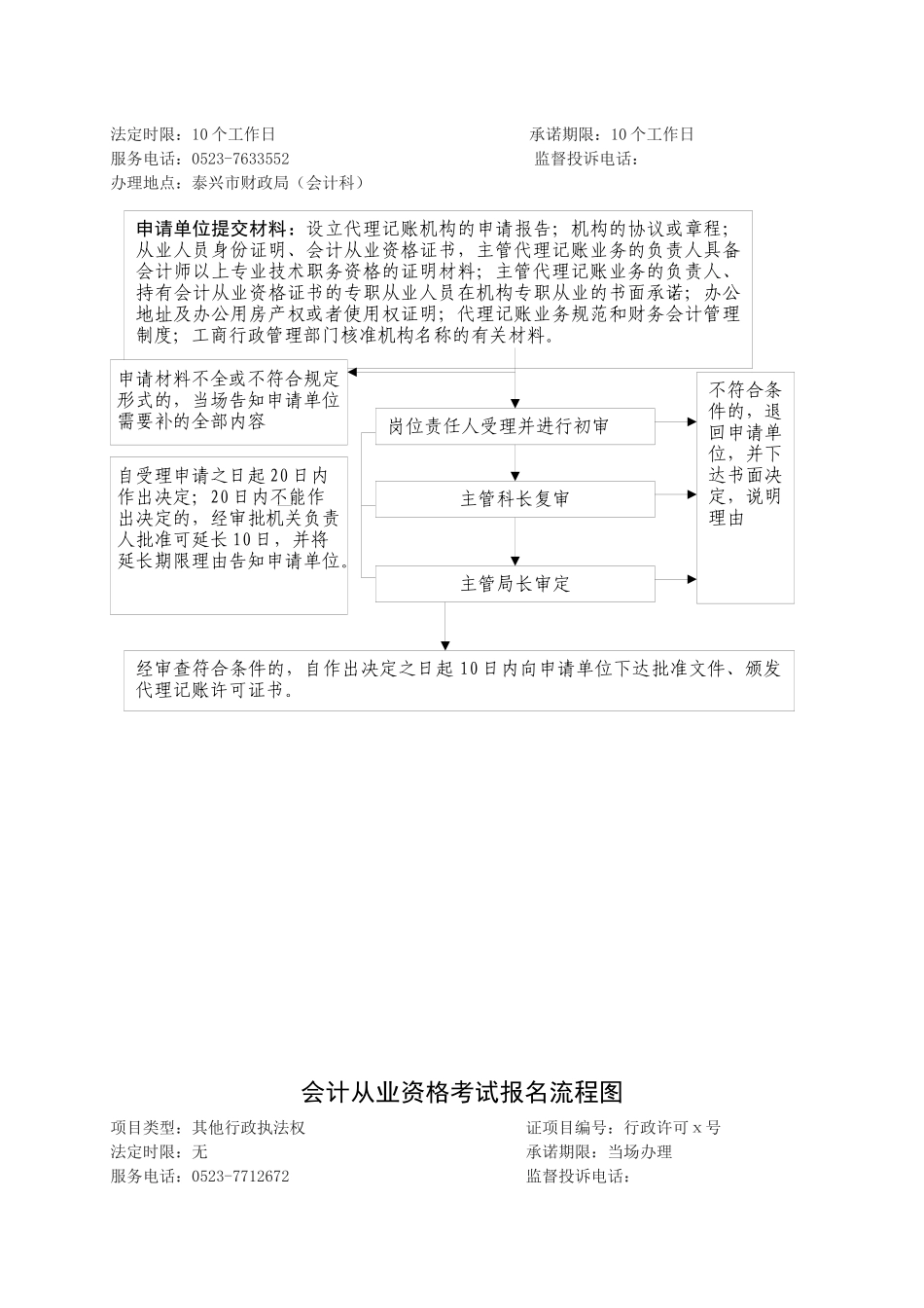会计从业资格审批流程图_第2页