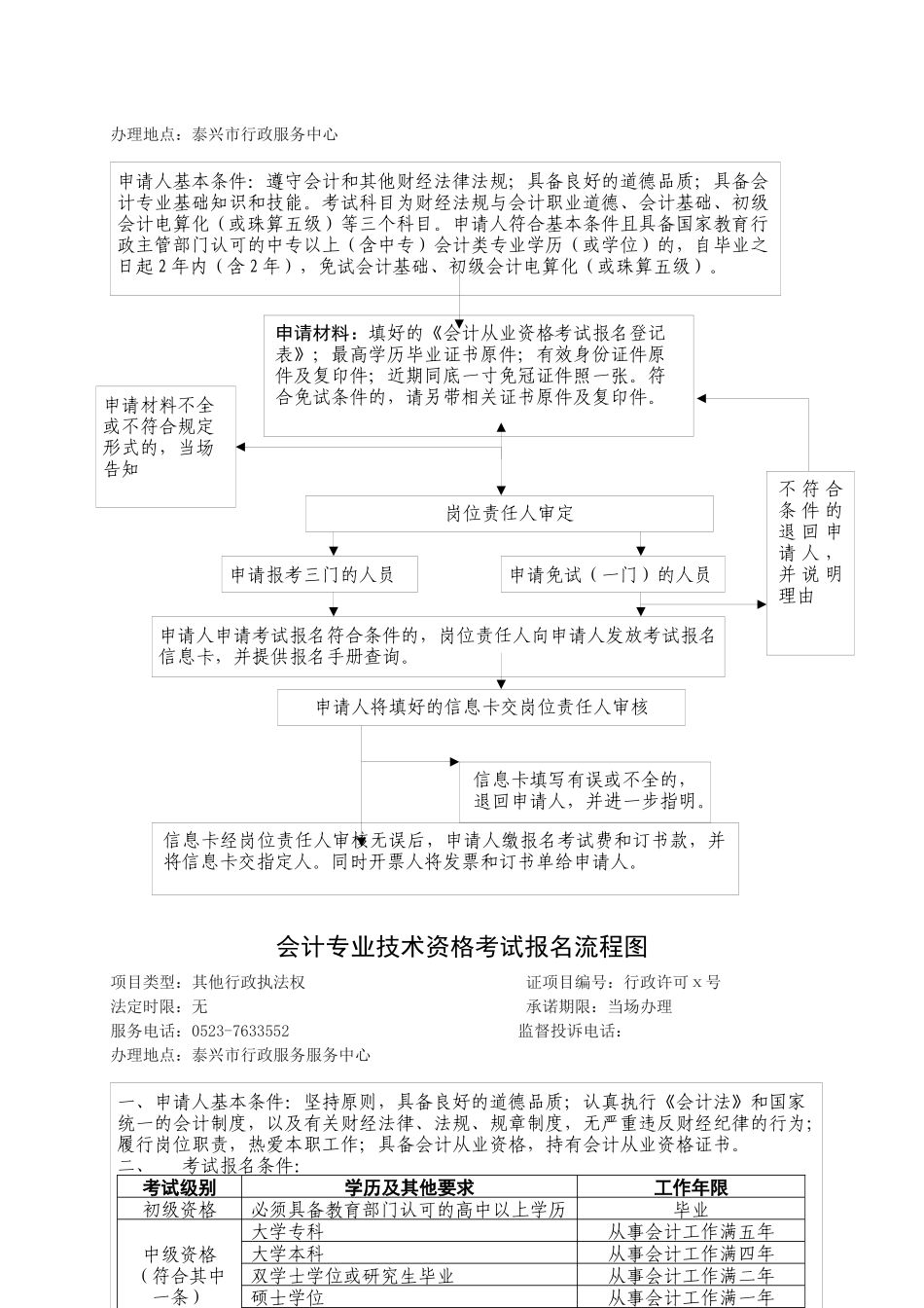 会计从业资格审批流程图_第3页