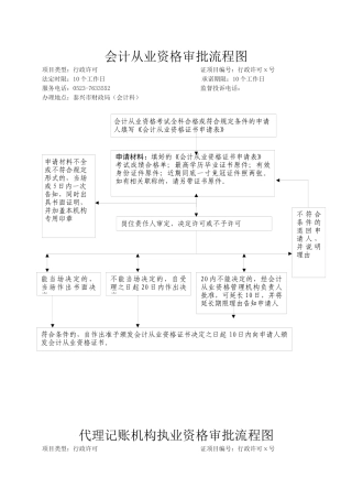会计从业资格审批流程图
