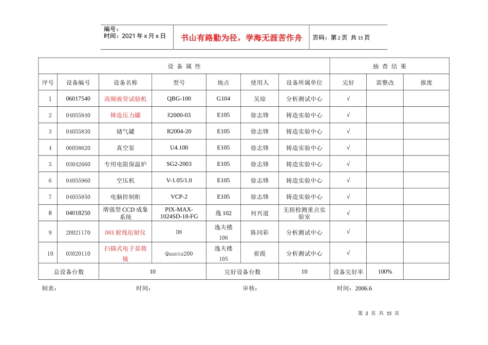 设备完好性评价记录及完好率统计表_第2页