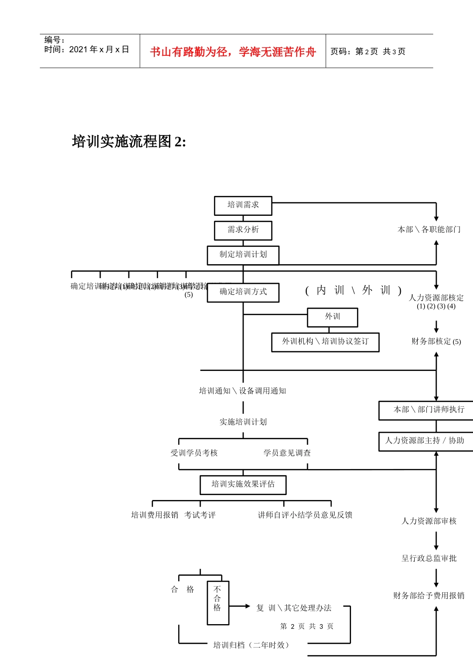 培训实施流程图_第2页