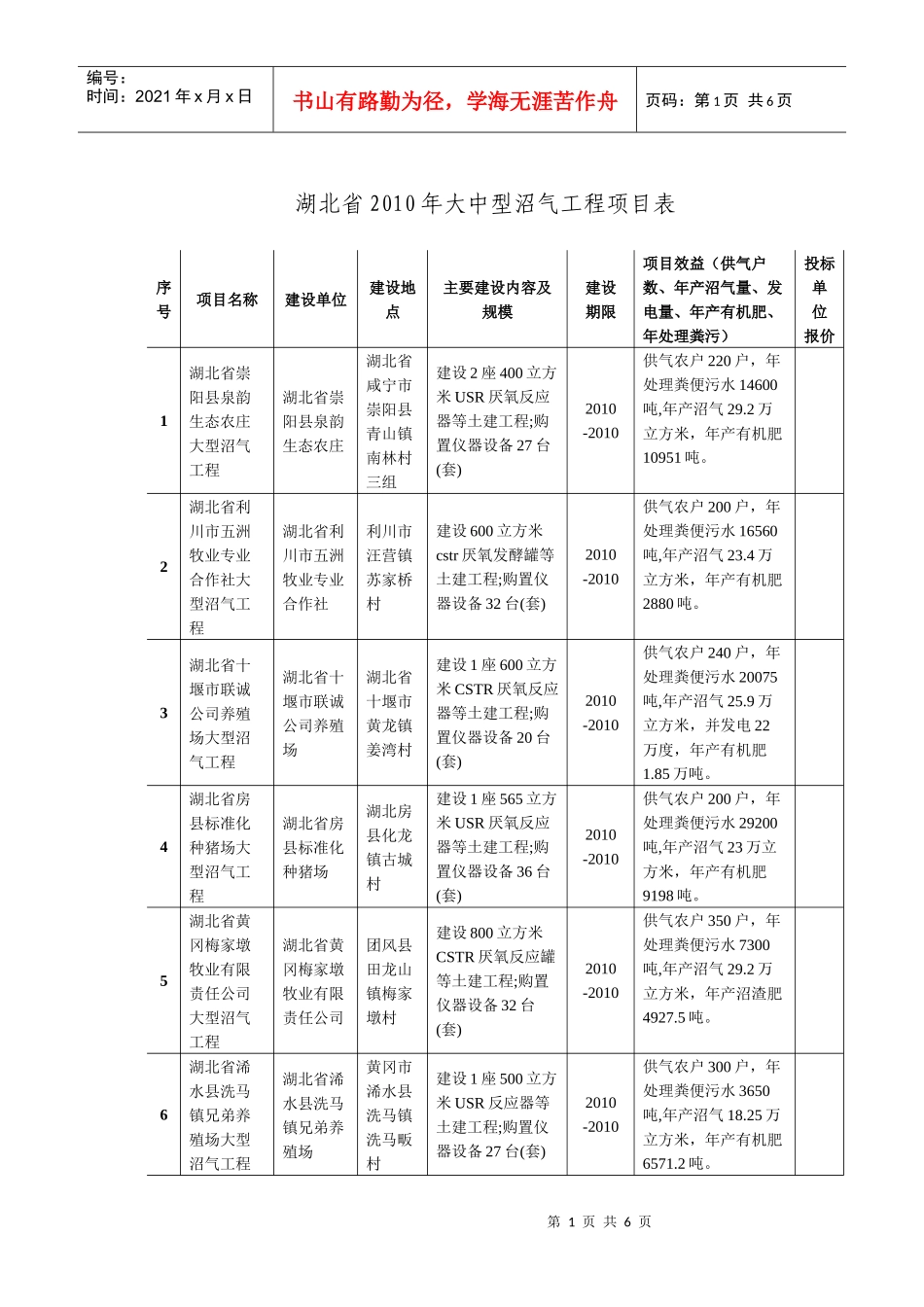 湖北省XXXX年大中型沼气工程项目表-XXXX年大型沼气_第1页