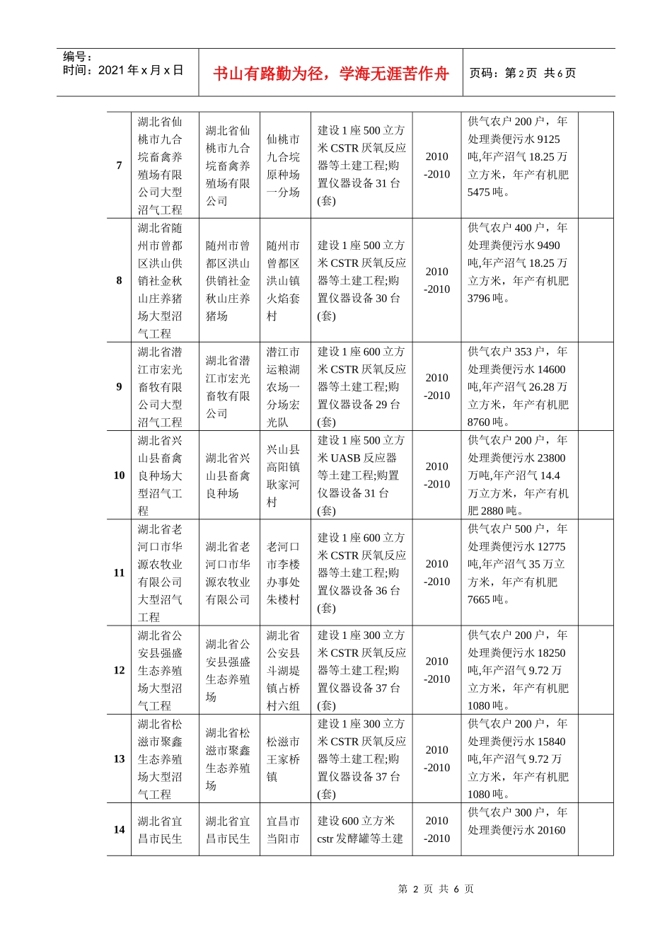 湖北省XXXX年大中型沼气工程项目表-XXXX年大型沼气_第2页